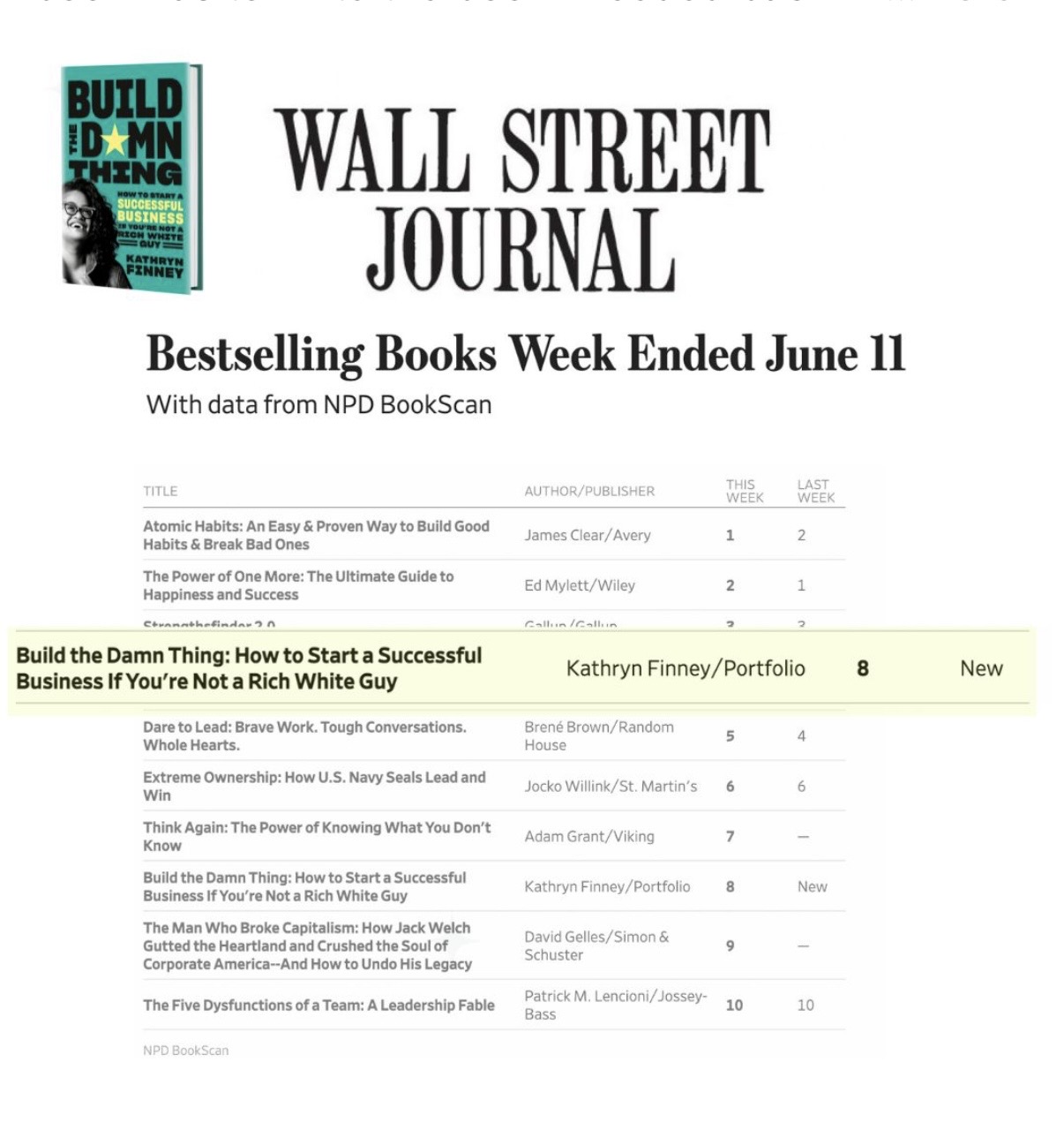 Wall Street Journal bestseller list featuring Build the Damn Thing